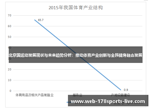 北京国运动发展现状与未来趋势分析:推动体育产业创新与全民健身融合发展