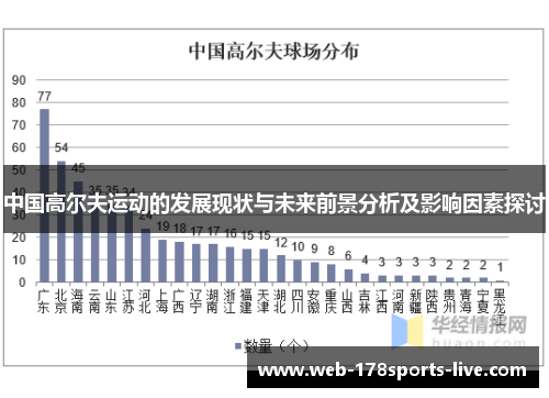 中国高尔夫运动的发展现状与未来前景分析及影响因素探讨