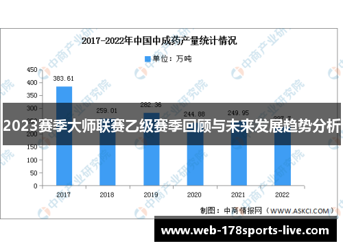 2023赛季大师联赛乙级赛季回顾与未来发展趋势分析
